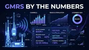 GMRS licensing statistics, growth trends, and data charts