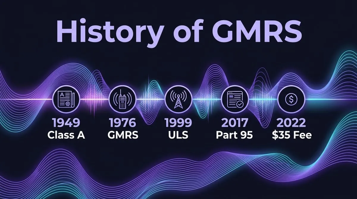 History of the General Mobile Radio Service (GMRS)